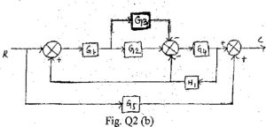 print nda card exam 4th Old Systems Papers BE Control VTU EC Semester Exam