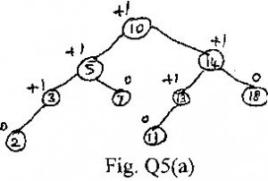 multiplication using matrix conquer divide and Algorithms question Design and VTU of Papers Analysis Previous