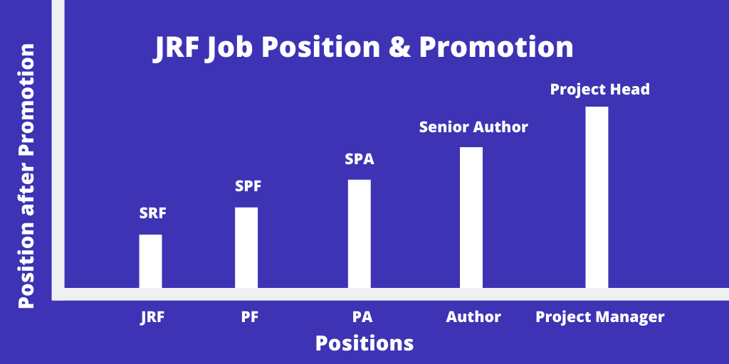 Career Options after UGC NET JRF exam, Job & Promotion