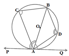 circle Formulas 