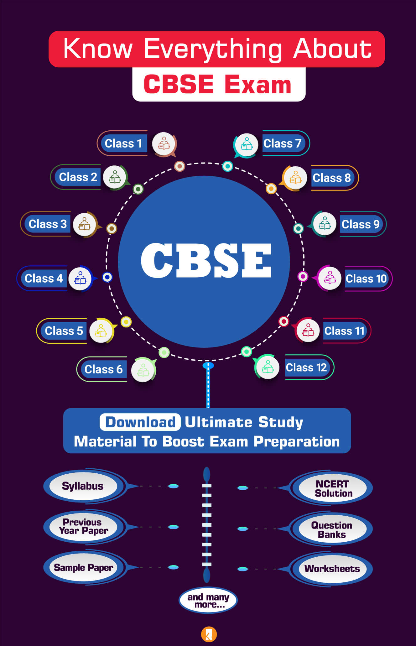 CBSE Board Exams from class 1 to class 12