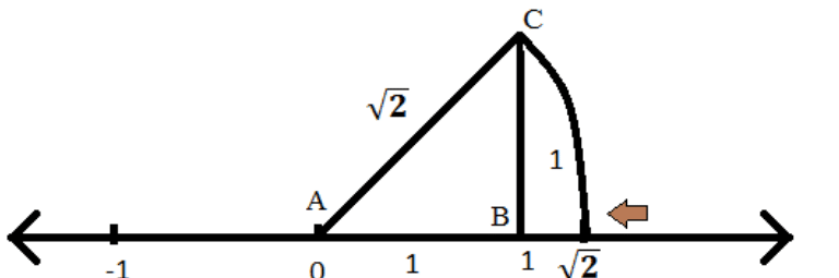 RD Sharma Chapter 1 Class 9 Exercise 1.4 Solutions