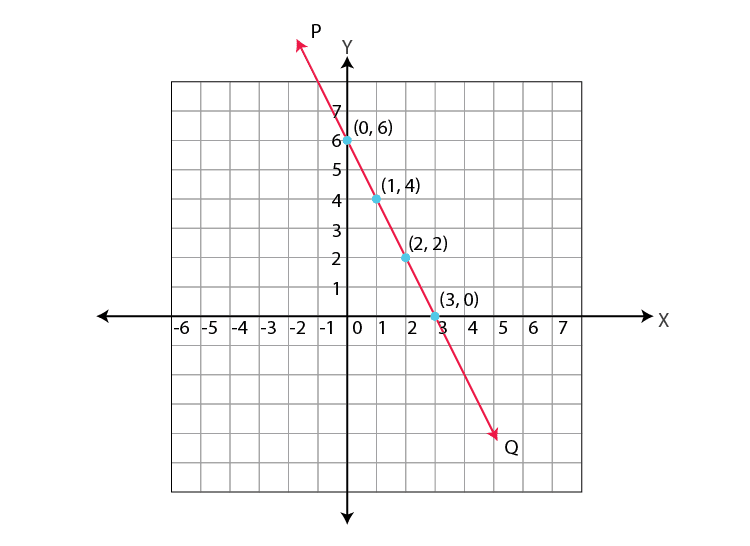 RD Sharma Chapter 13 Class 9 Maths Exercise 13.3 Solutions