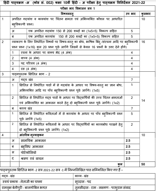 CBSE Class 10 Hindi Course A Term 1 Syllabus 2021-2022