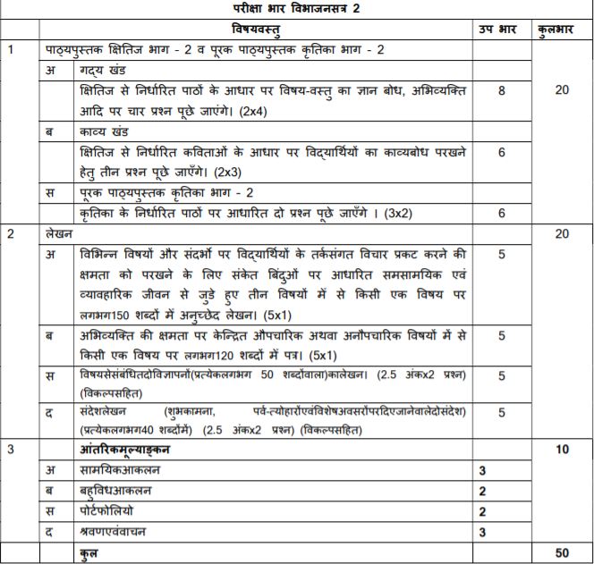 CBSE-Class-10-Hindi-Course-A-Term-2-Syllabus-2021-2022