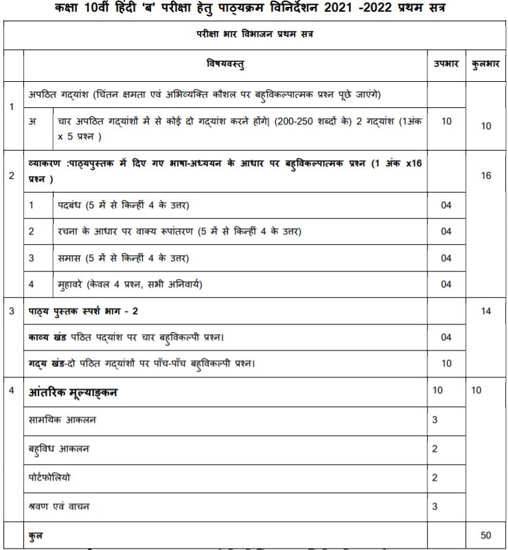 CBSE Class 10 Hindi Course B Term 1 Syllabus 2021-2022