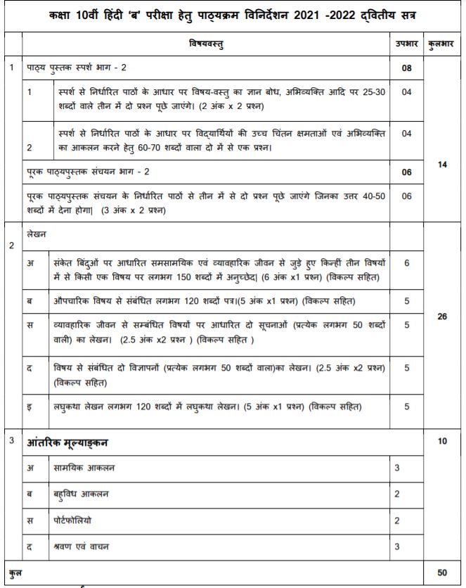 CBSE-Class-10-Hindi-Course-B-Term-2-Syllabus-2021-2022