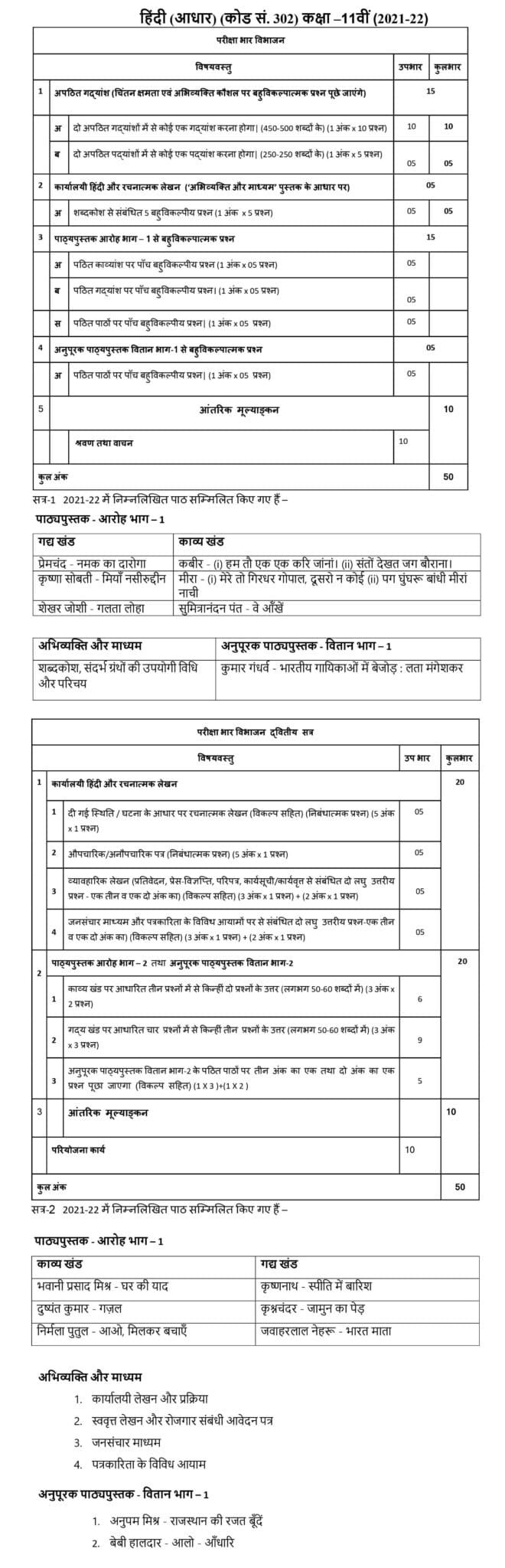 CBSE Class 11 Hindi Core Syllabus 2022 For Term 1 and Term 2