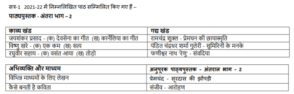 Hindi-Elective-Syllabus