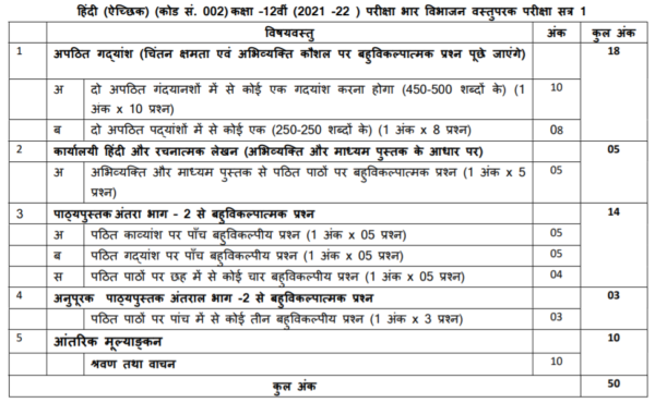 Hindi-Elective-Syllabus