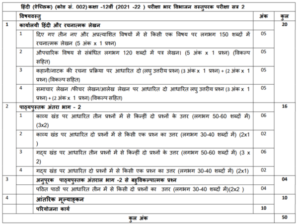 Hindi-Elective-Syllabus