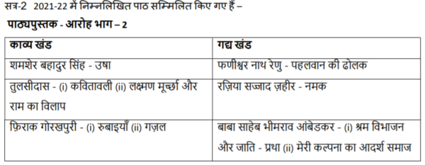 class-12-hindi-syllabus-2021-22