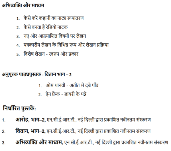 class-12-hindi-syllabus-2021-22