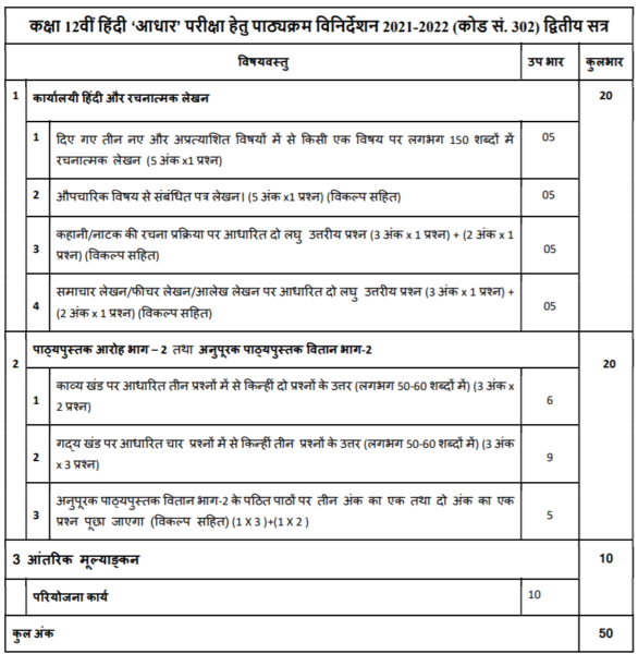 hindi-syllabus-class-12-cbse-2021-22