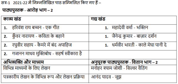 hindi-syllabus-class-12