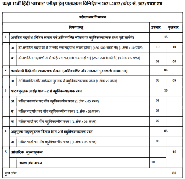 hindi-syllabus