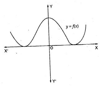 RD Sharma Class 10 Solutions Chapter 2