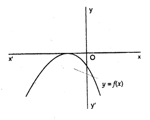 RD Sharma Class 10 Solutions Chapter 2