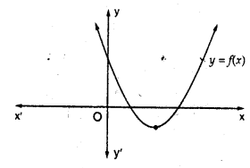 RD Sharma Class 10 Solutions Chapter 2