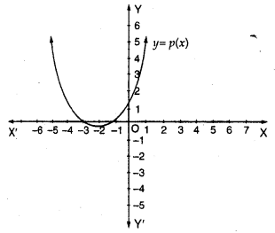 RD Sharma Class 10 Solutions Chapter 2