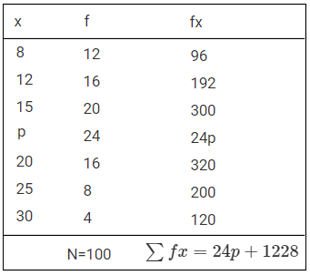 q 5 2