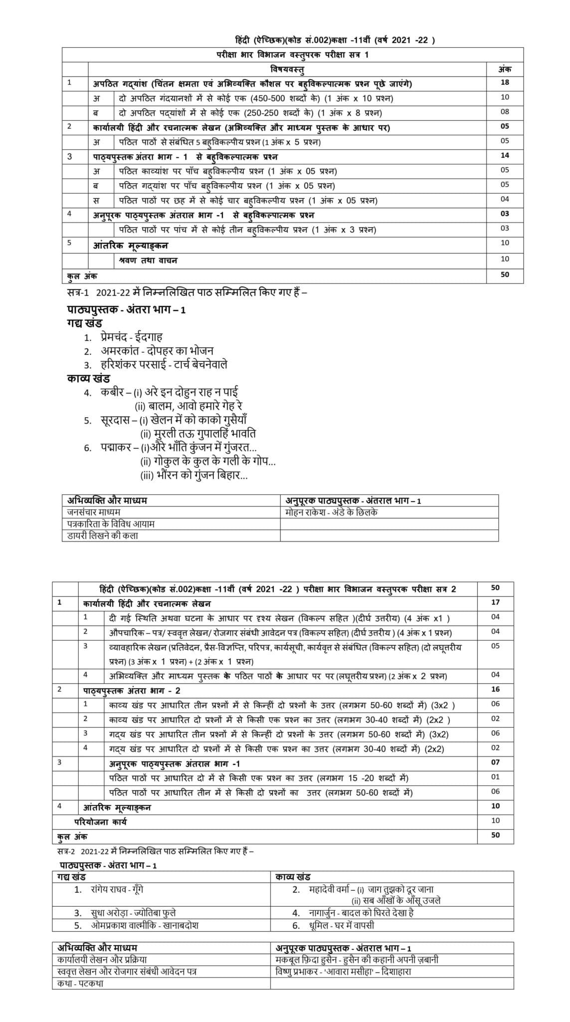 CBSE Class 11 Hindi Elective Syllabus 2022 For Term 1 and Term 2 (1)